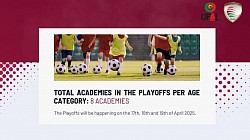 إجمالي الأكاديميات في التصفيات حسب الفئة العمرية: 8 أكاديميات  Total Academies in Qualification by Age Group: 8 Academies